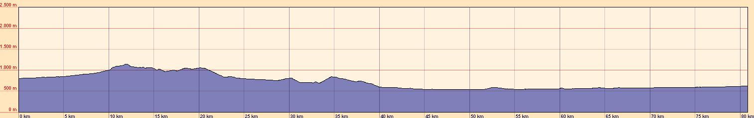 H&ouml;henprofil der Etappe 1